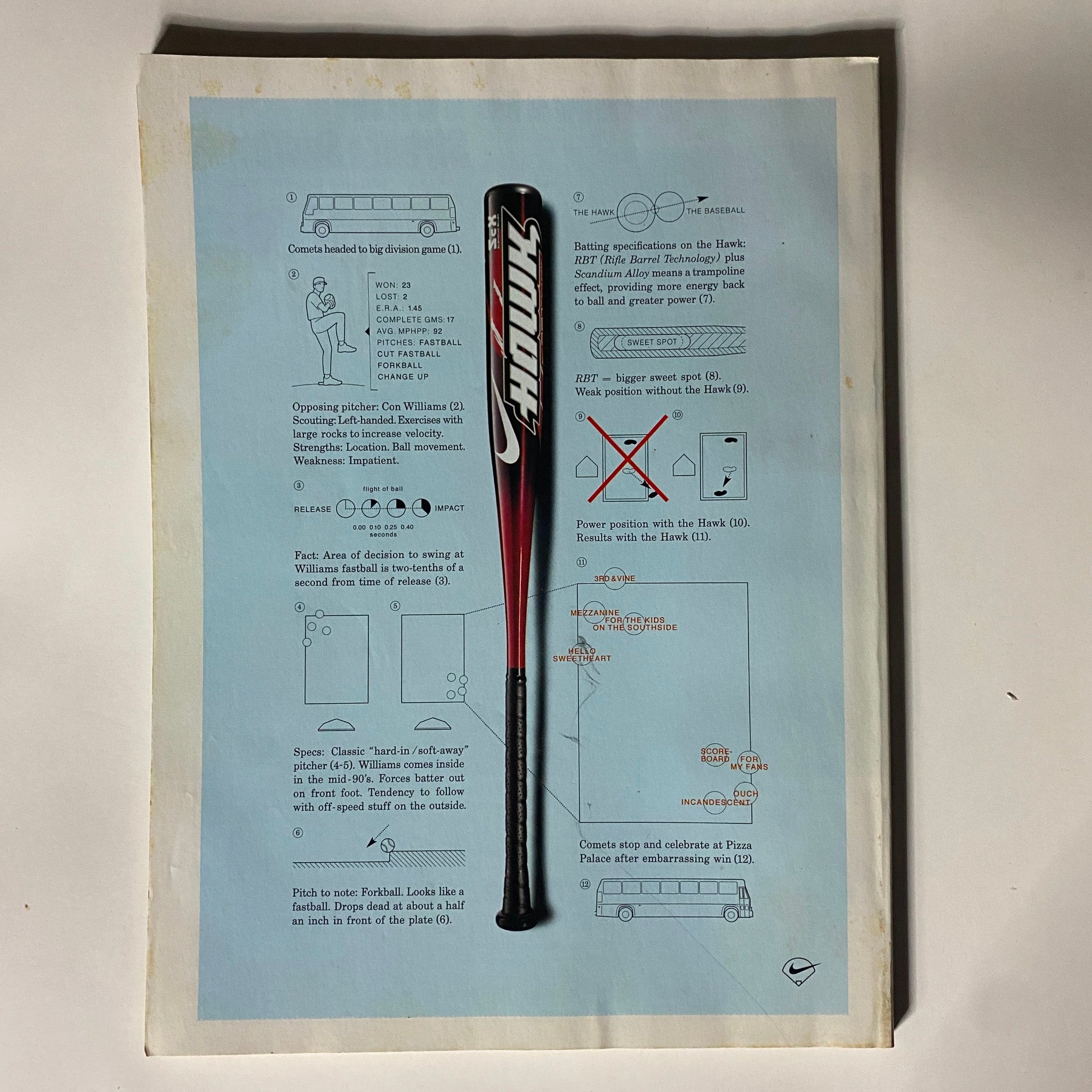 Back cover of Street & Smith's Baseball Magazine 2002 with detailed instructions for using a baseball bat.